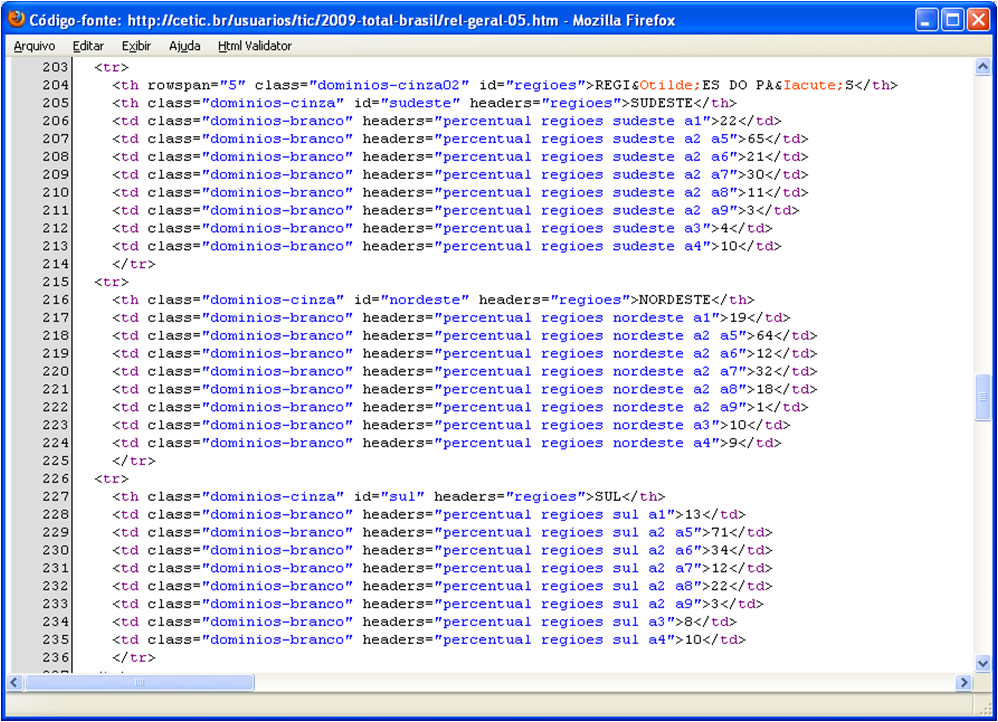 Imagem do codigo fonte de uma tabela com IDs e Headers declarados