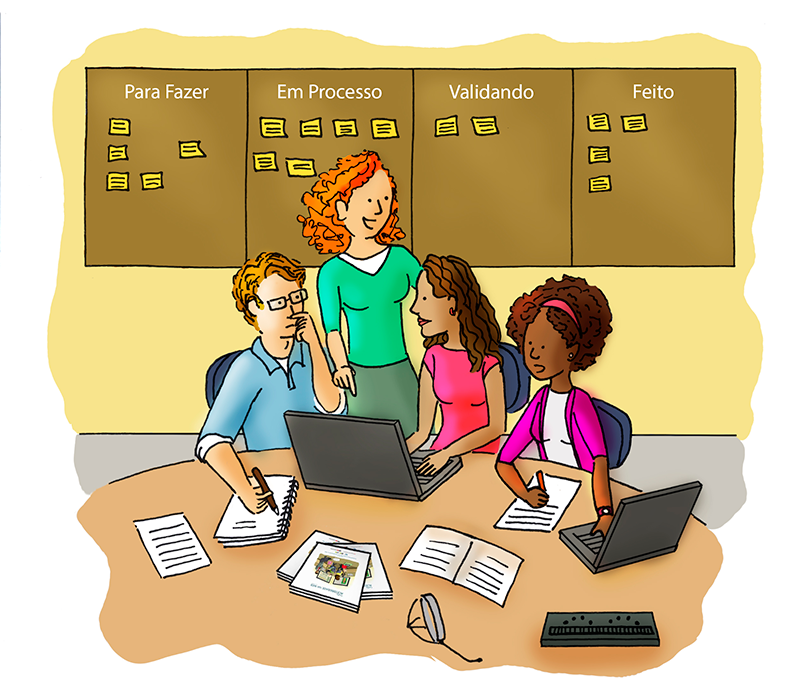 Ilustração de quatro pessoas em uma mesa conversando sobre um projeto. Sobre a mesa há cadernos, cartilhas, notebooks e recursos de tecnologia assistiva. Na parede um quadro está dividido em quatro, com os dizeres Para fazer, em processo, validando e feito. Cada área do quadro tem diversos post-its colados.